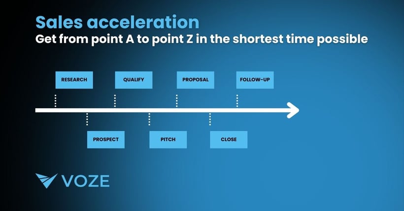What is field sales acceleration-1